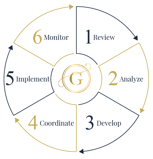 6 Step Process Graphic